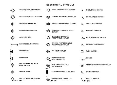 electrical rough in symbols